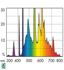 Neon pentru acvariu, JBL Solar Tropic T5 Ultra 1200mm-54W (4000K) 1